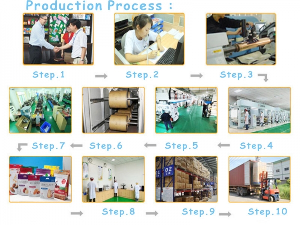 All the bag‘s production process